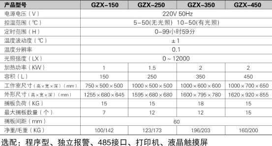 光照培養(yǎng)箱GZX-150/250/350/450