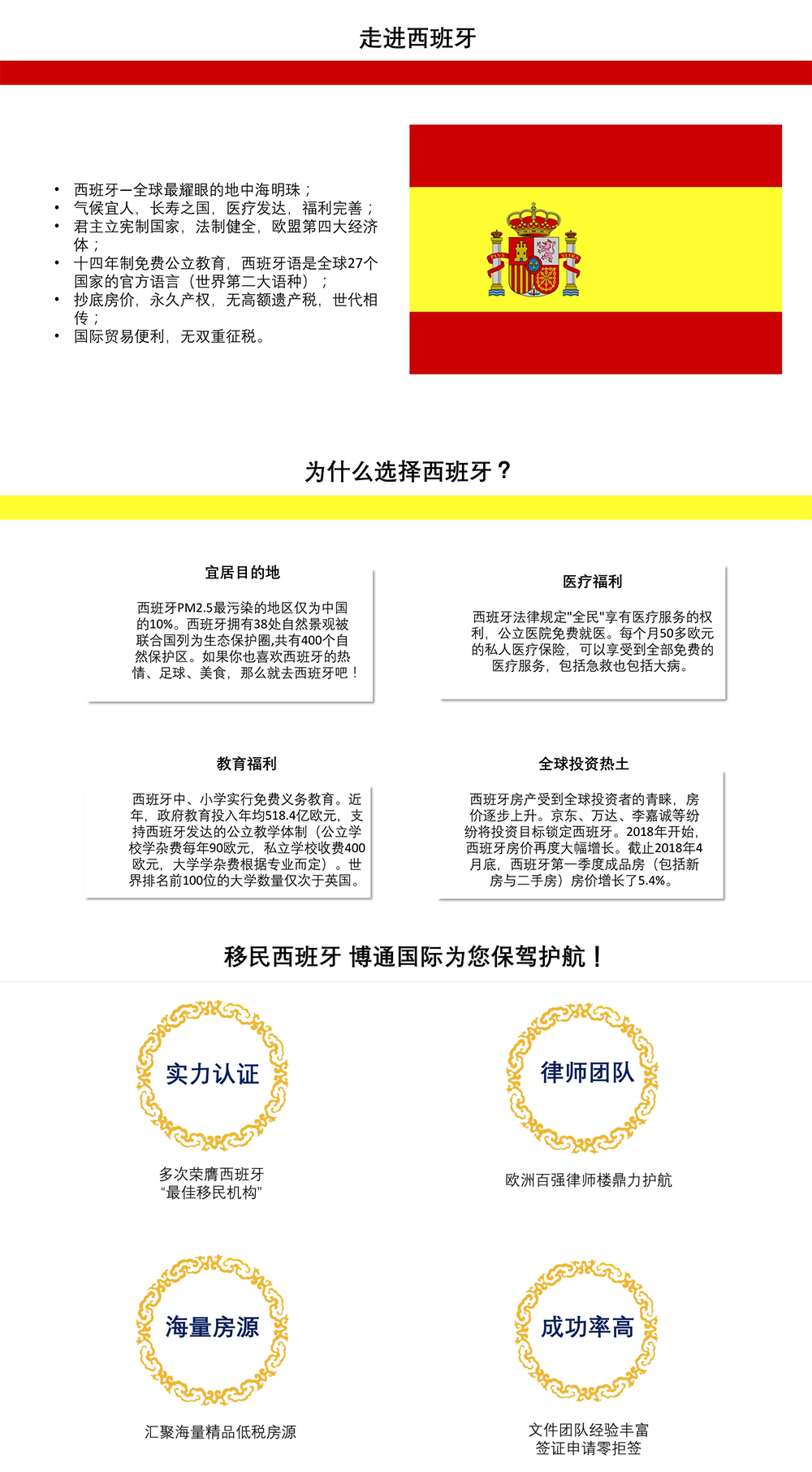 西班牙