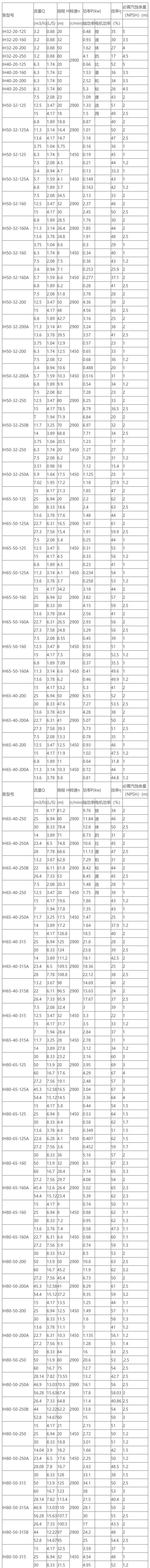 IN夾套保溫離心泵