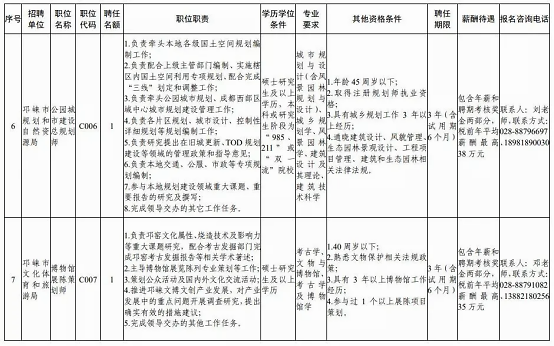 邛崃市拟聘4名聘任制公务员 年薪38万