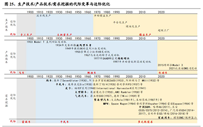 汽车行业专题报告：平价高阶智能化，下一个车企竞争的胜负手