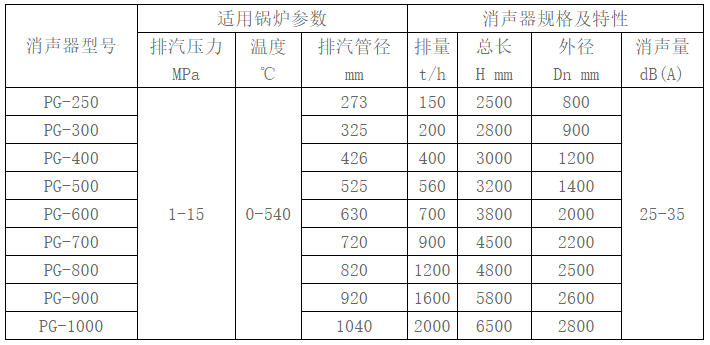 吹管消音器