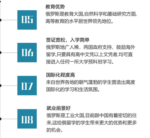 俄羅斯 白俄羅斯