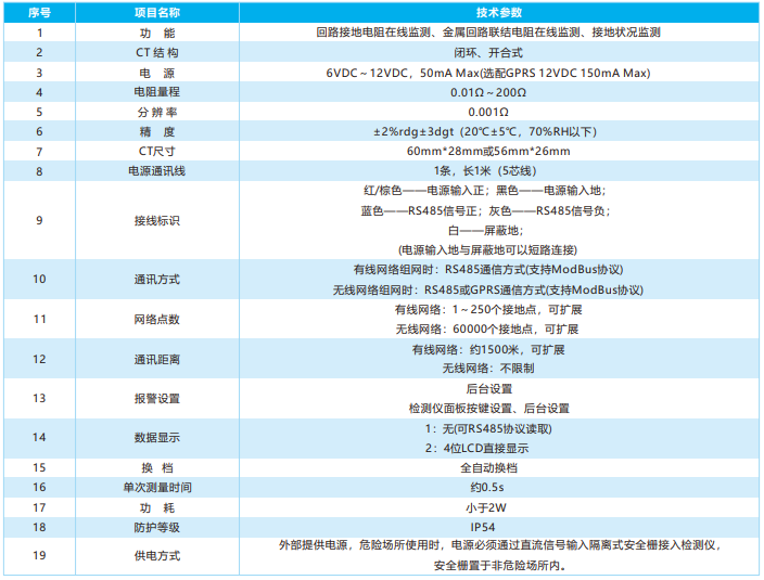 輸電線路接地電阻監(jiān)測裝置