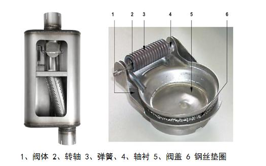 消声器的新技术有那些提升呢