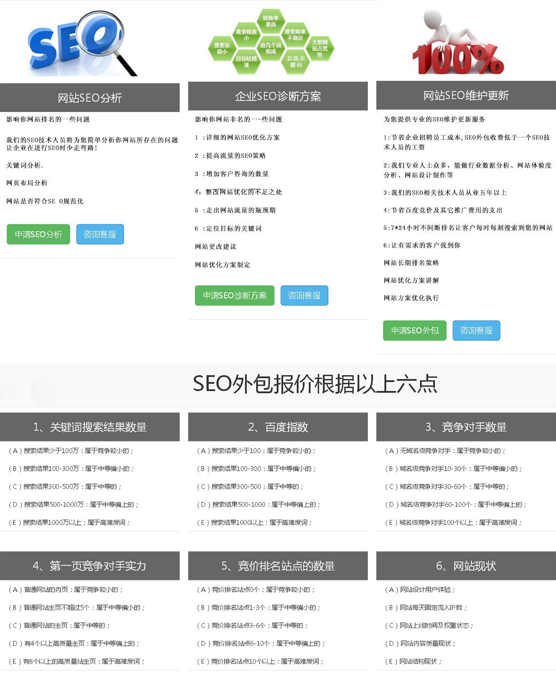 百度优化