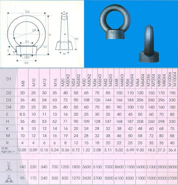 DIN582吊环螺帽系列产品规格