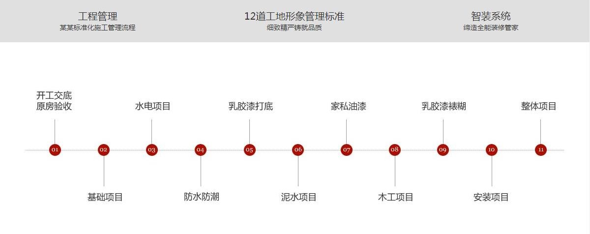 标准化施工只有一个全新的高度