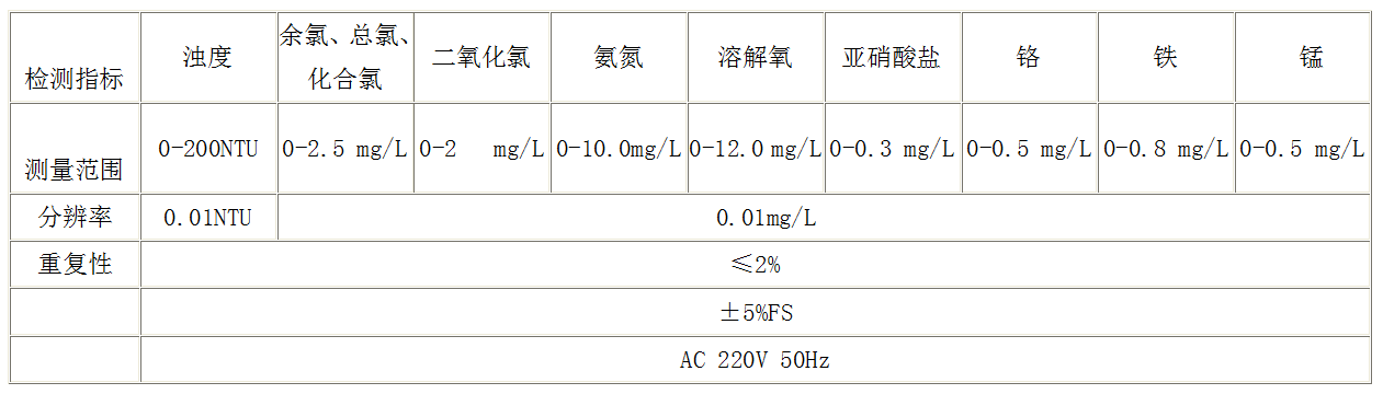 SC-2型 快速水質速測箱