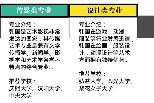 韓國