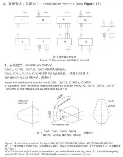 QY3D、QY3S、QJY起重硬齿面起重机