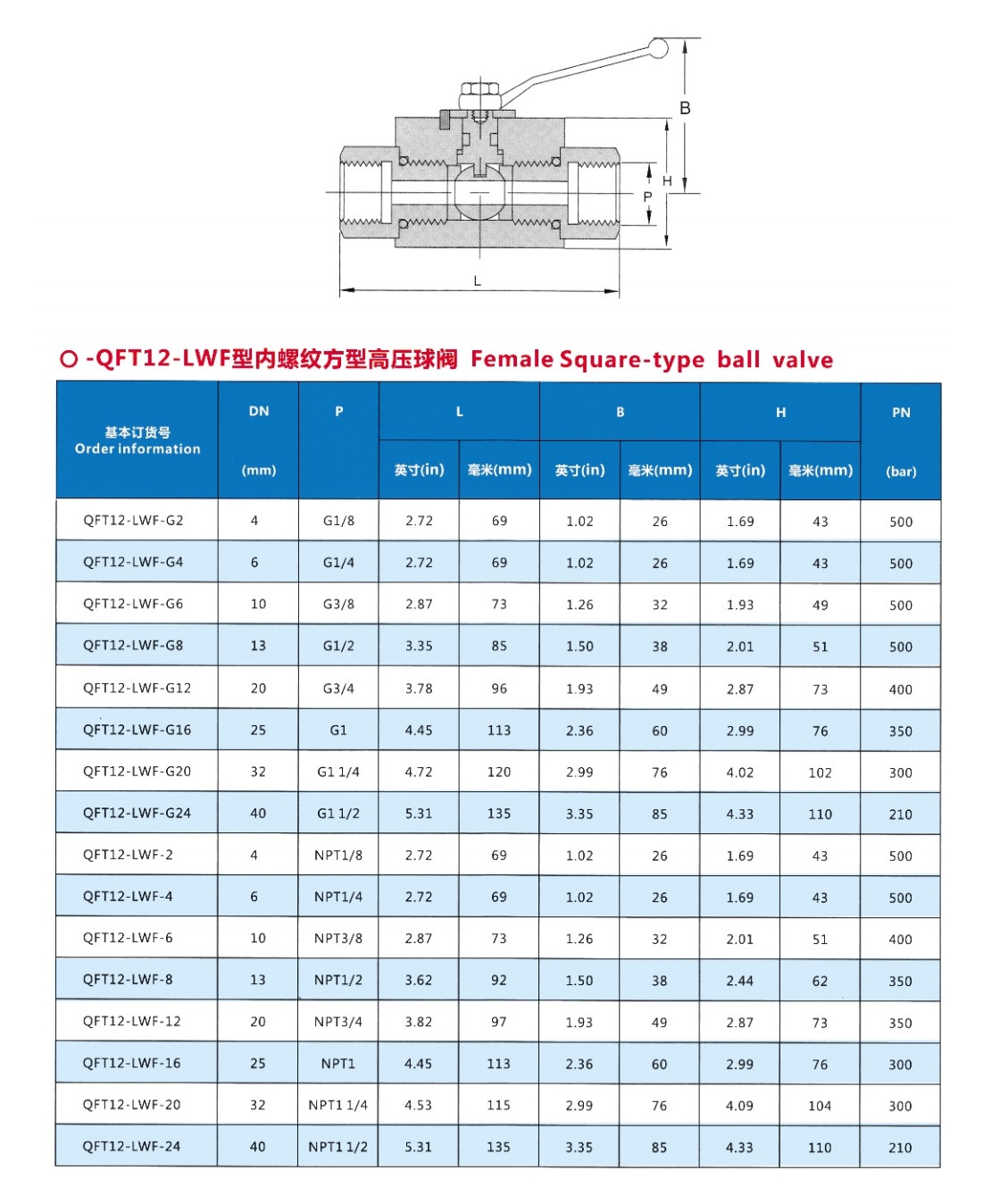 内螺纹方型高压球阀