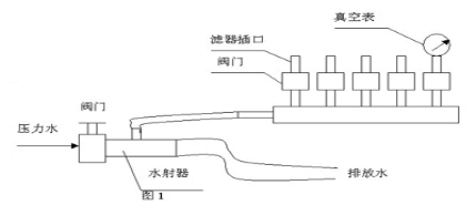 XC-3 型病菌過濾器使用說明