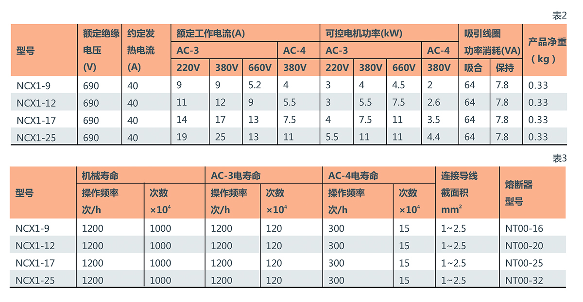 NCX1系列交流接触器