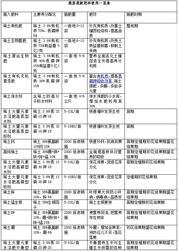 鸡毛菜的栽培技术