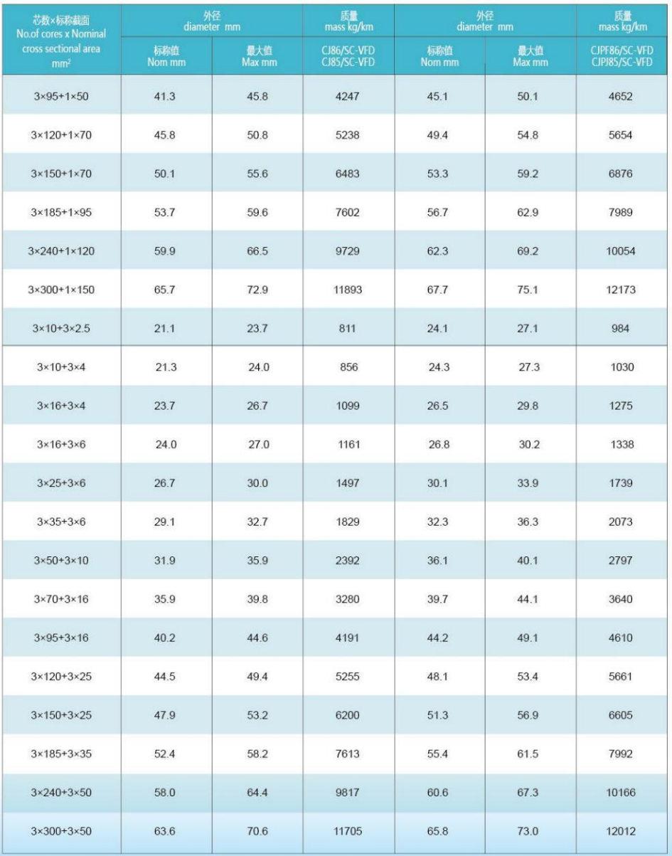 CJ86/SC-VFD 0.6/1KV低压变频电力电缆 CJ86/SC-VFD 0.6/1KV低压变频电力电缆