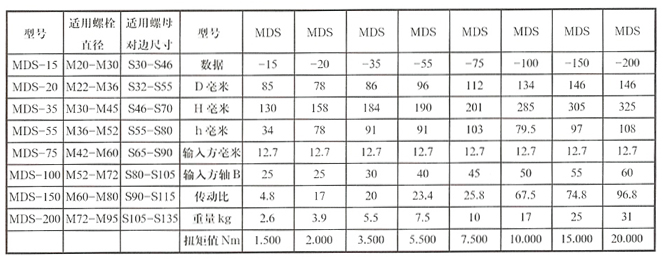 B079 力矩放大器