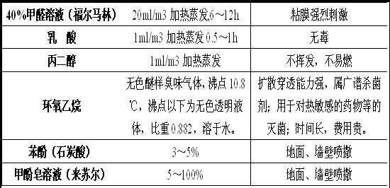 微生物培养基,即用型培养基,TSA平皿