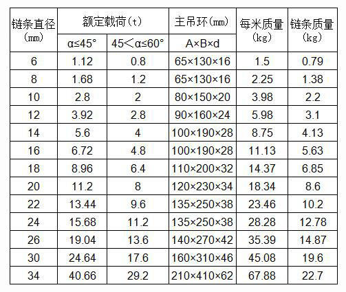 鏈條吊具