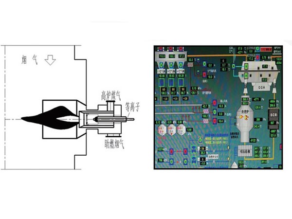 钢厂烧结机新型直燃炉脱硝技术