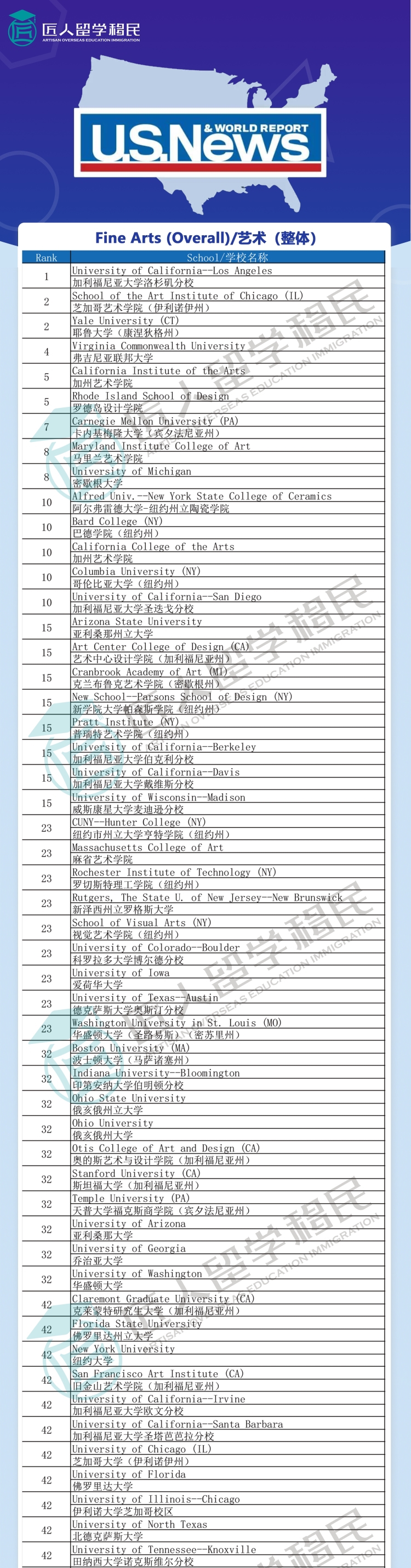 宁夏2021年度U.S.News艺术排名