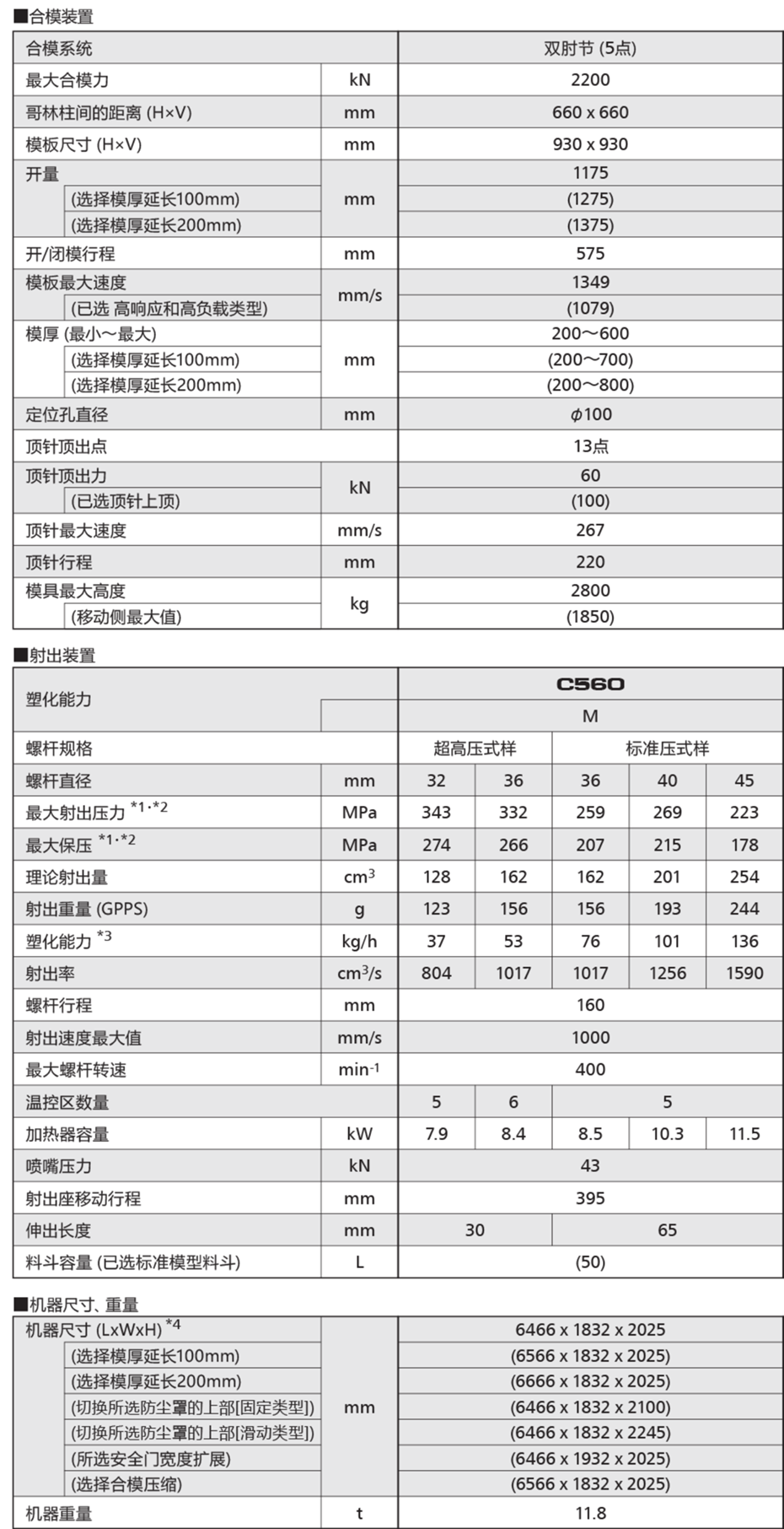 SE220EV-A-SHR