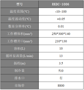 RKDC-1006 低溫恒溫槽（外循環(huán)）