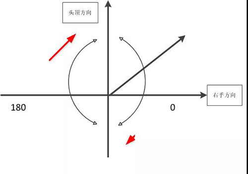 慧联科技带你了解MEMS陀螺仪工作原理