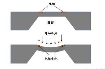 慧联科技带你了解汽车感知传感器