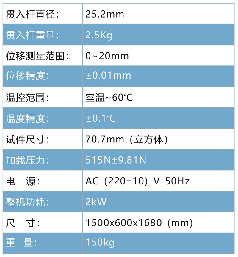 GHKJ-0768 澆筑式瀝青混合料貫入度試驗儀