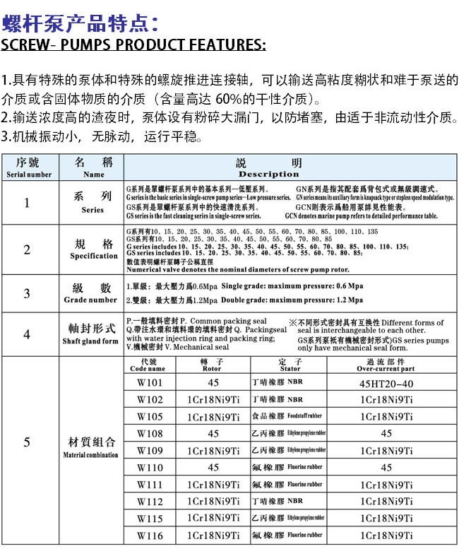 G型衛(wèi)生級(jí)螺桿泵