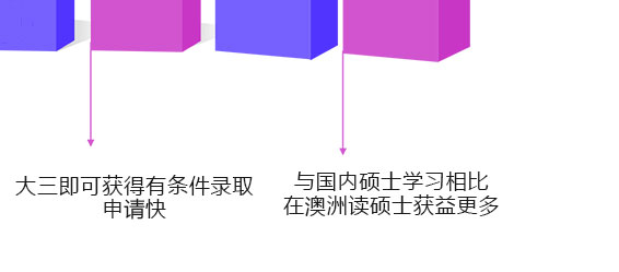 重庆澳大利亚硕士