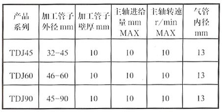 B080 特种扳手