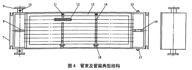 翅片管式換熱設備分類