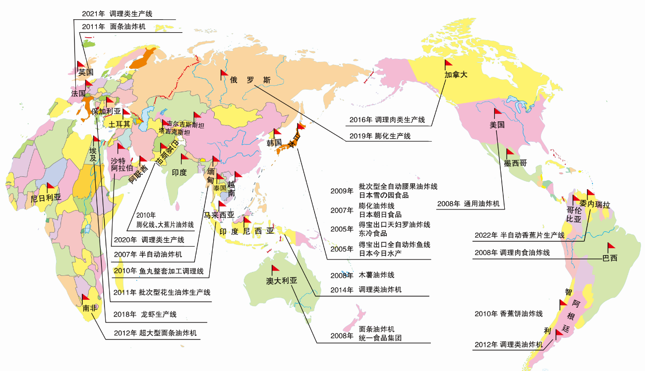 国际业务