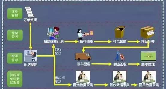 中小企业如何打造高效的仓储作业流程?