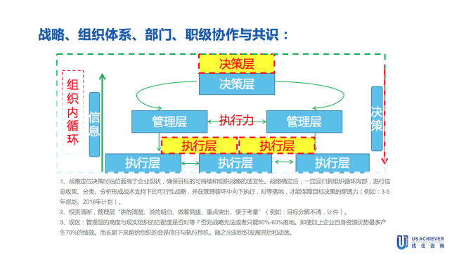 某物流企业战略定位与人力资源体系设计项目