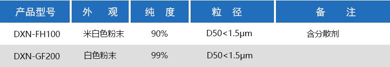 白色氧化铈抛光粉