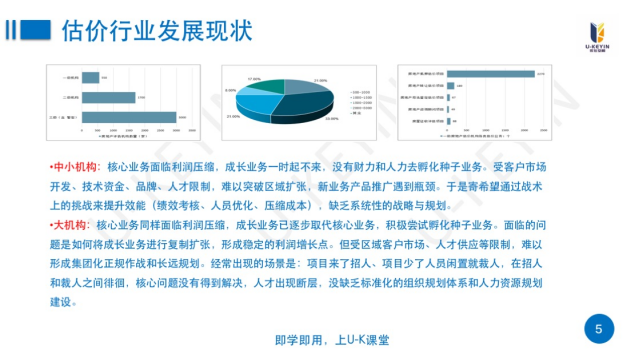 某房地产行业组织定制化高管经营能力提升培训项目