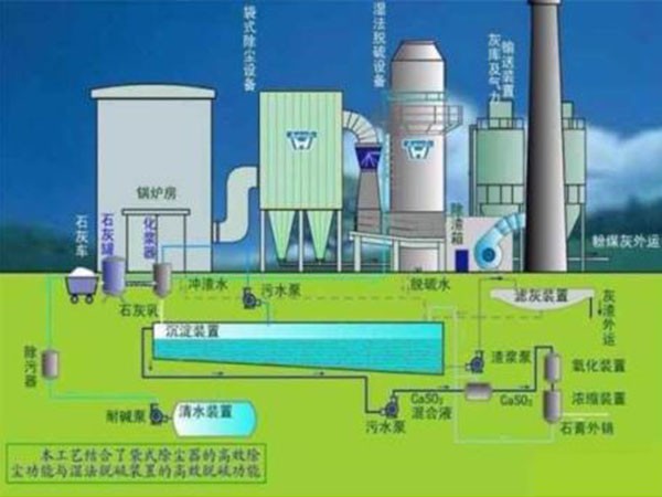 燃?xì)鉅tSNCR脫硝技術(shù)