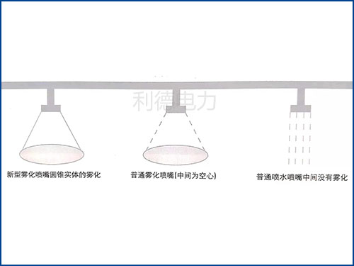 凝汽器改造