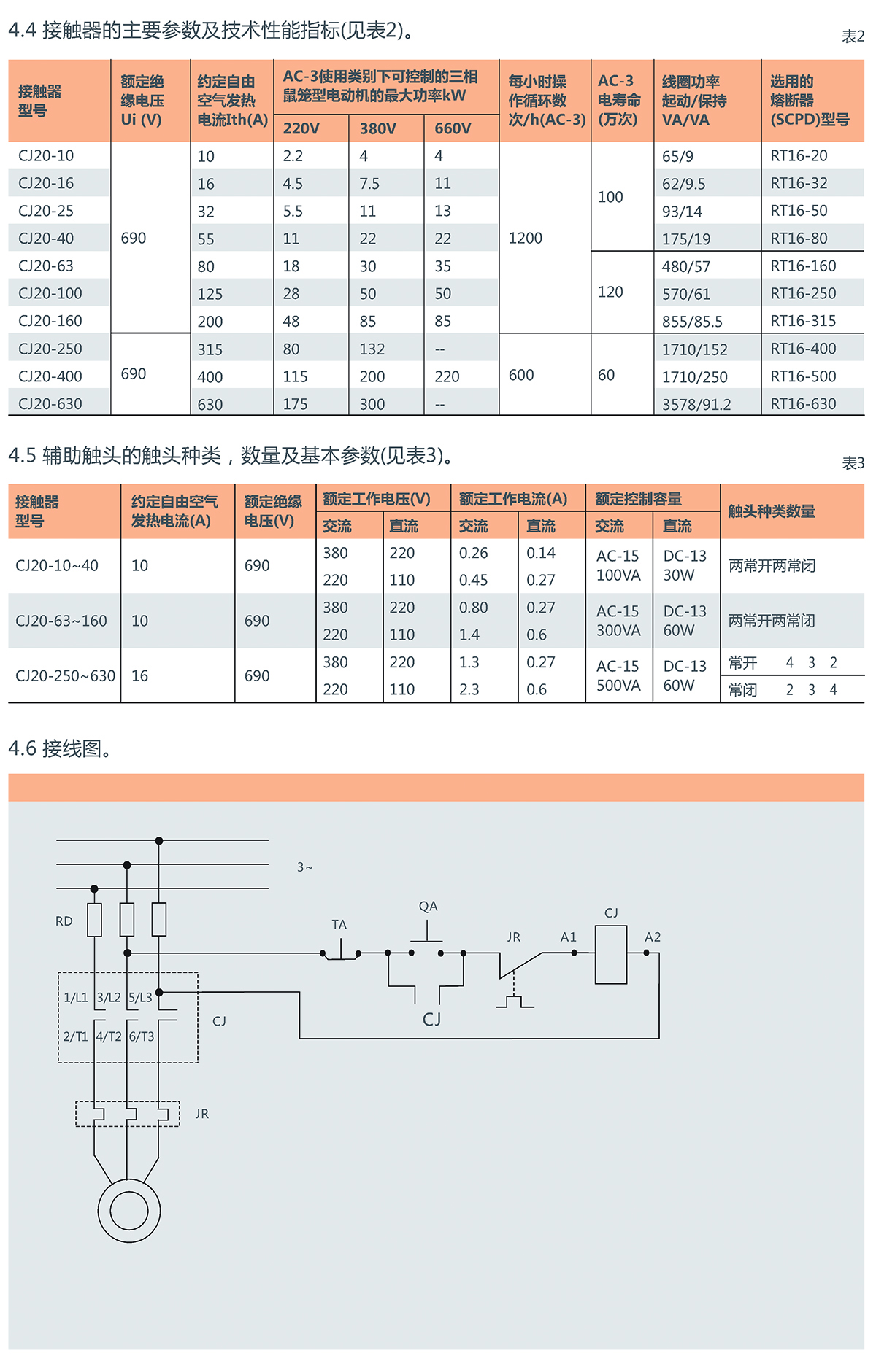 CJ20系列交流接触器