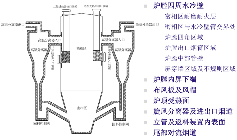 樹脂熔敷技術(shù)
