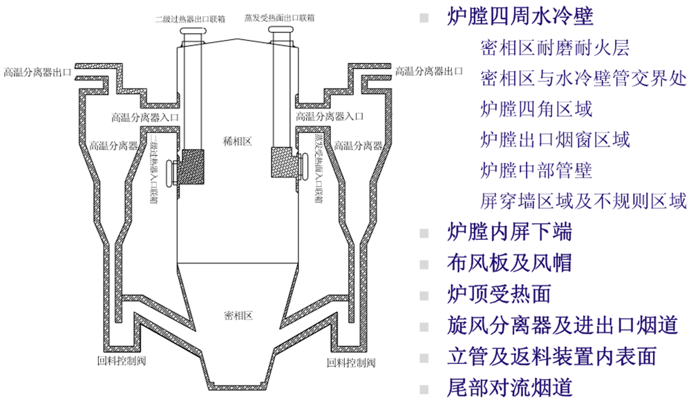 防磨技术