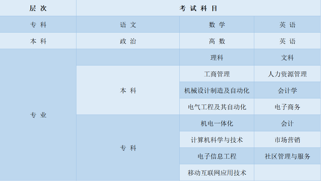 開放教育