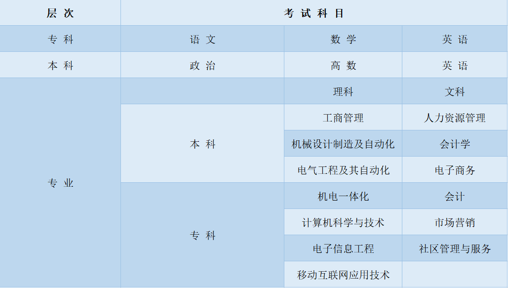 开放教育