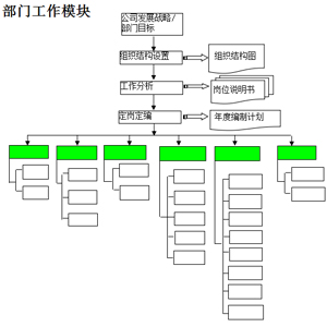 当前企业面临的运营管理类问题