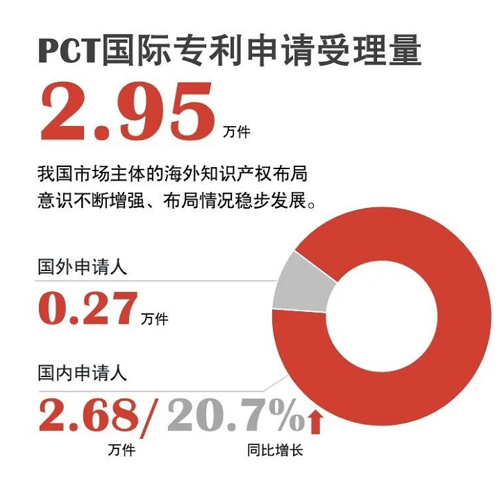 官宣！国知局发布2020年上半年数据