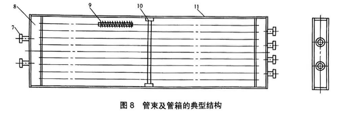 翅片管式換熱設備分類