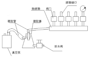 病菌過(guò)濾器(XC-1)